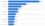 A graphical representation of revenues for U.S based e-commerce businesses