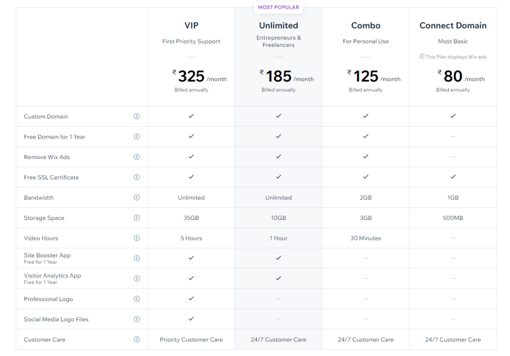 Wix vs WordPress, Wix pricing