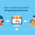 How to Start Your Dropshipping Business