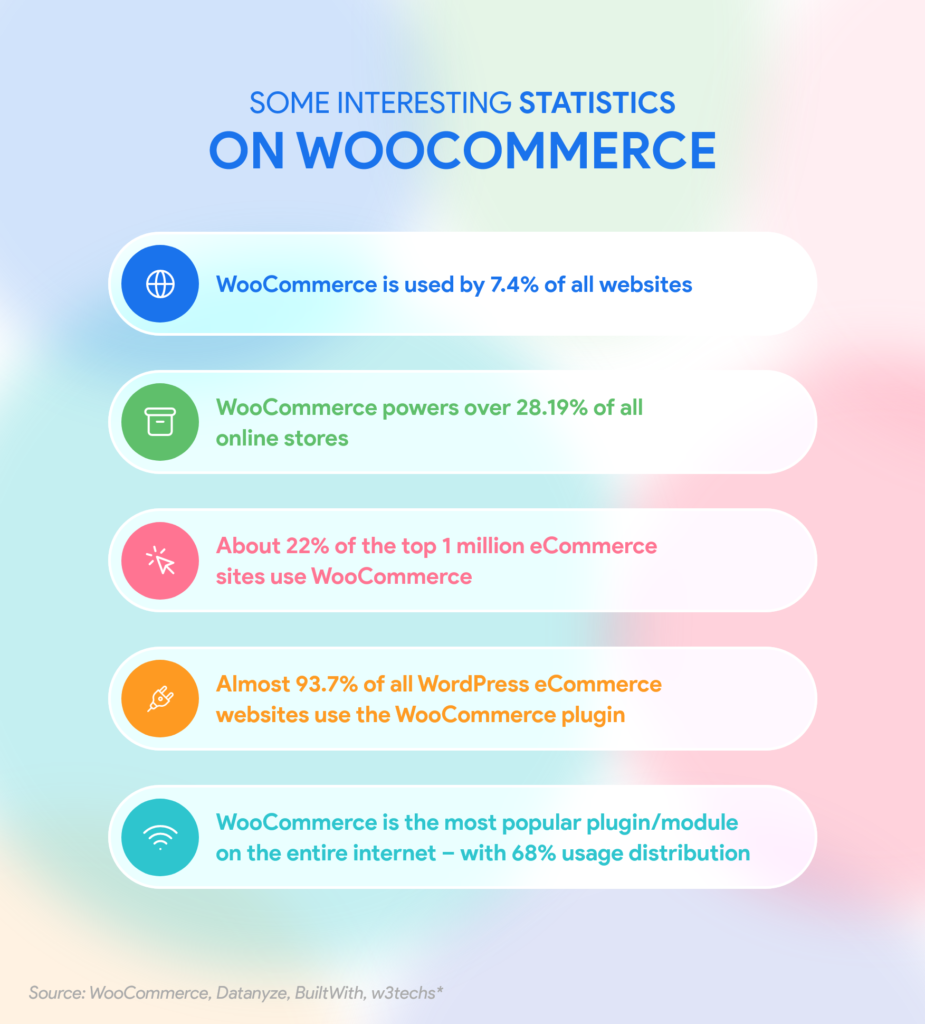 Woocommerce Mobile App