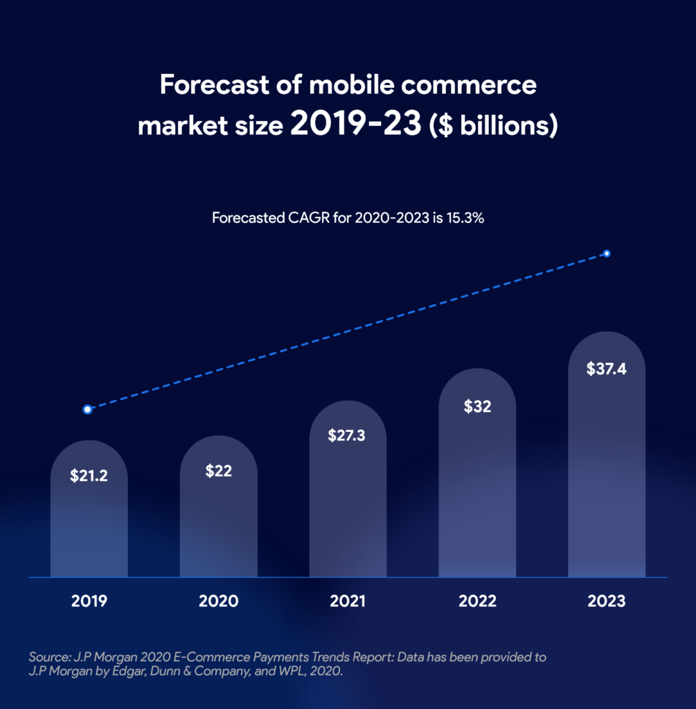 Woocommerce Mobile App Creation