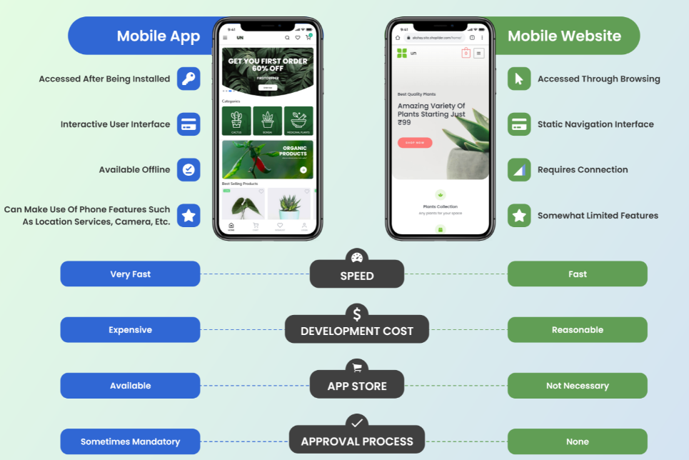 Mobile App Vs. Mobile Website