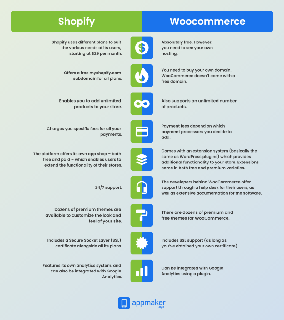 WooCommerce vs Shopify