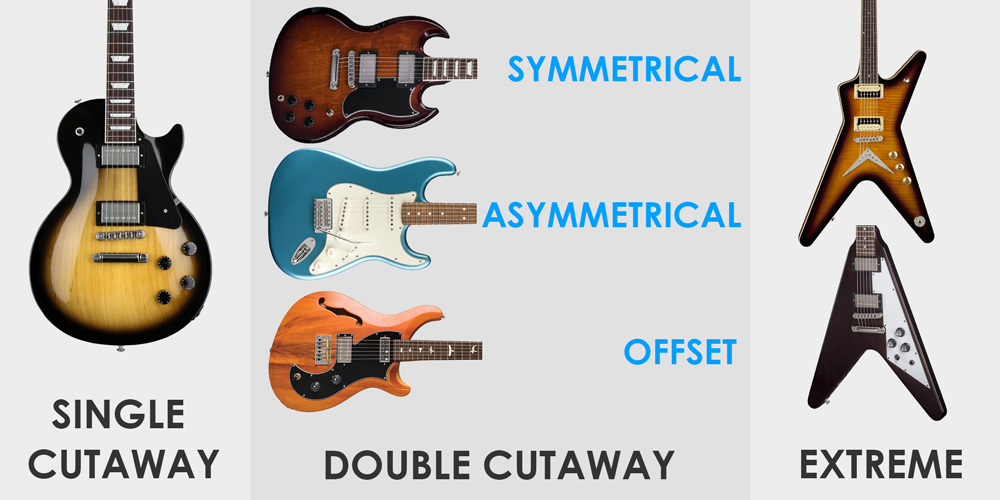 Types of guitar: everything you need to know