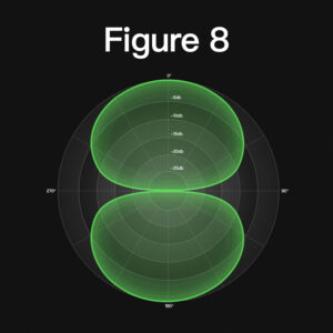 figure-8-polar-pattern