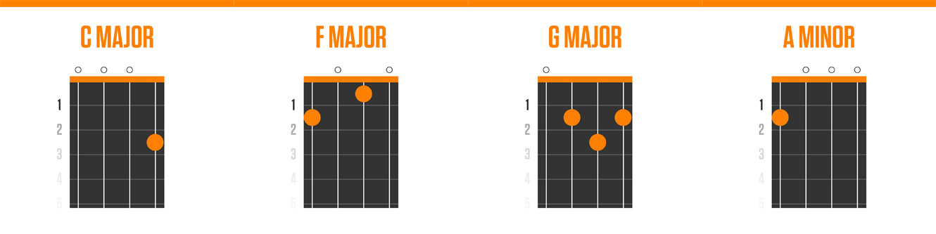 ukulele basic chord chart