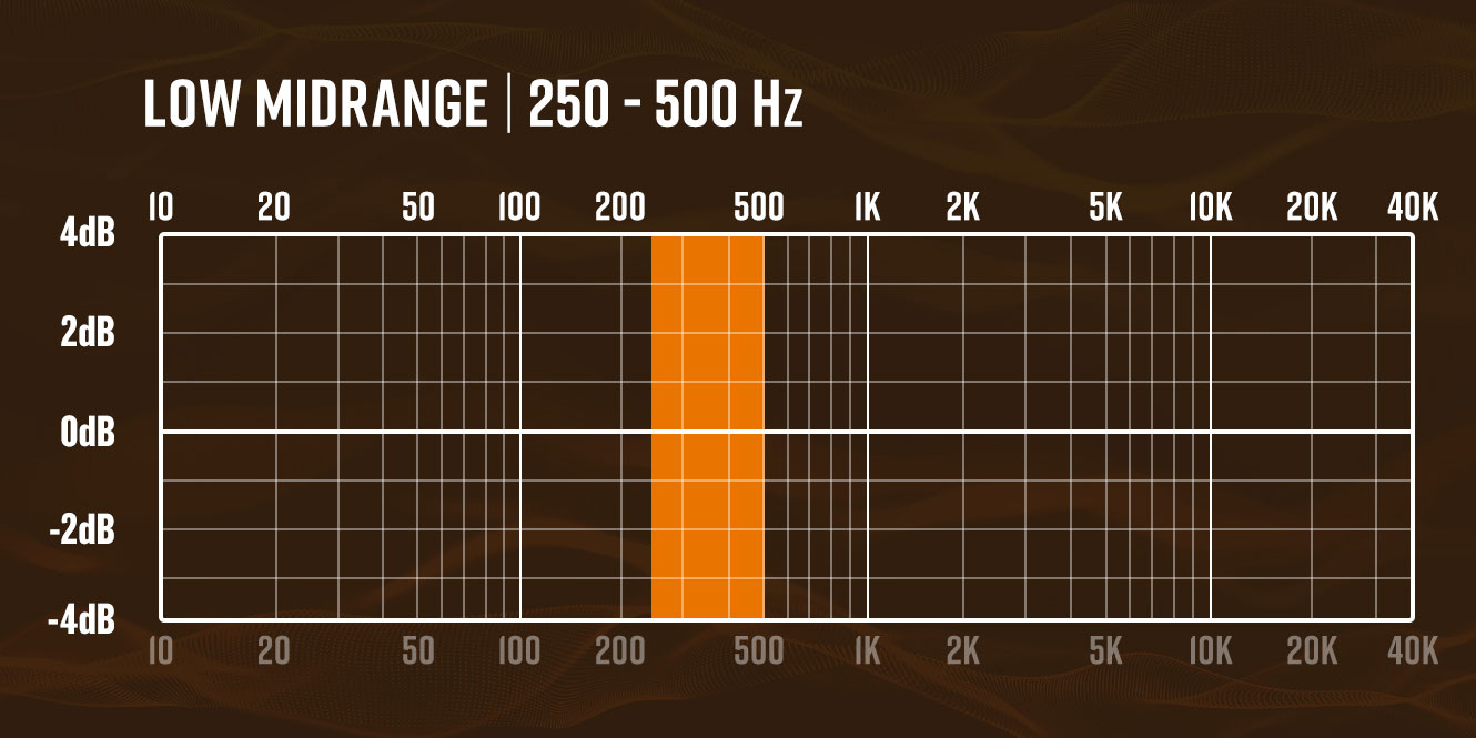 Audio Frequency Range Explained