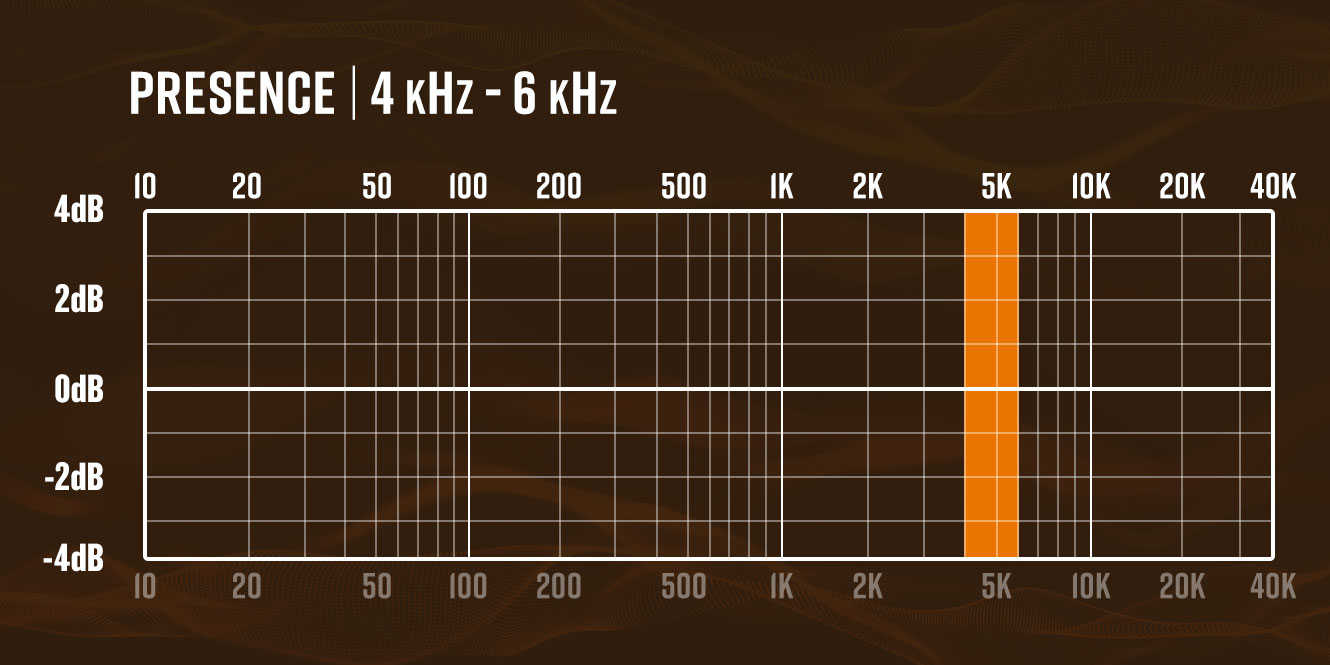 An Ultimate Guide to Musical Frequencies