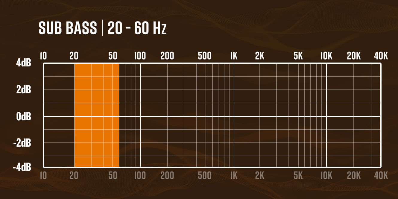 sound frequency chart