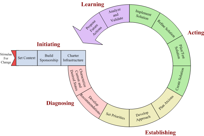 cmmi-ideal