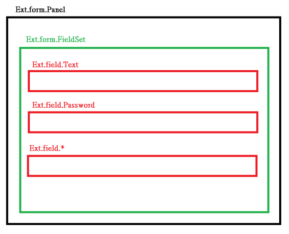 Ext.form.demo