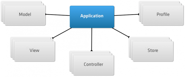 architecture-overview