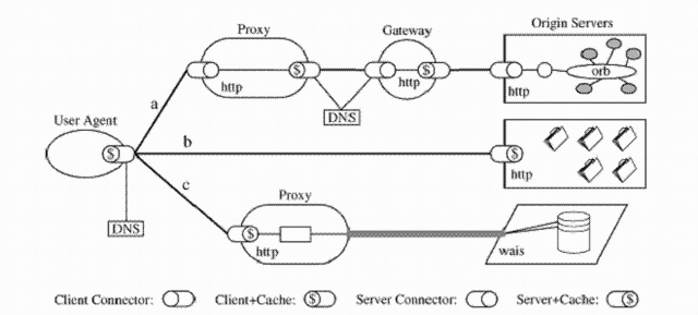 Figure2