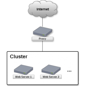 HAProxy-diagram