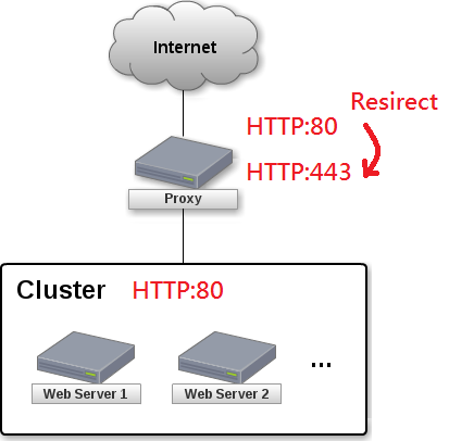 HAProxy-diagram-ssl