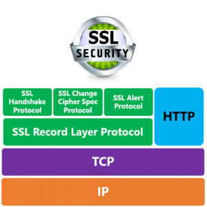 ssl-https