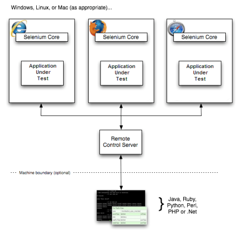 selenium-rc_Architecture