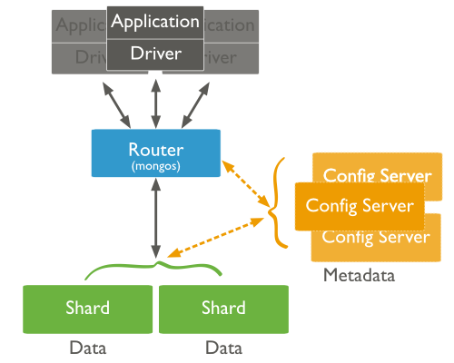 sharded-cluster