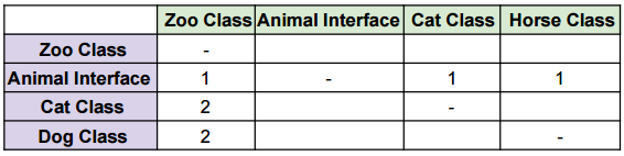 iocdi-grid-1