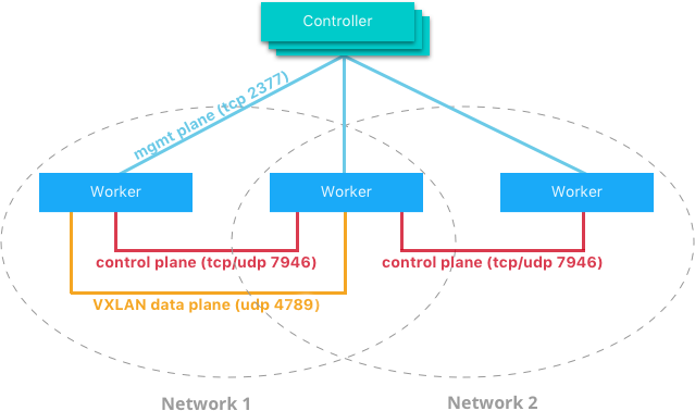 docker cluster control