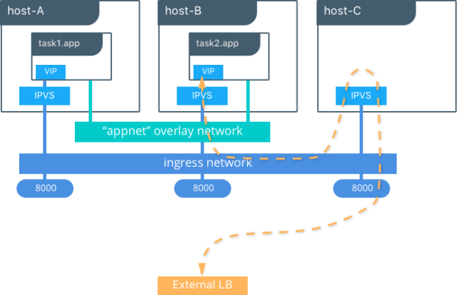 Docker_Reference_Architecture