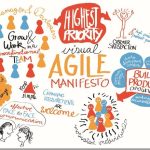 DevOps Agile