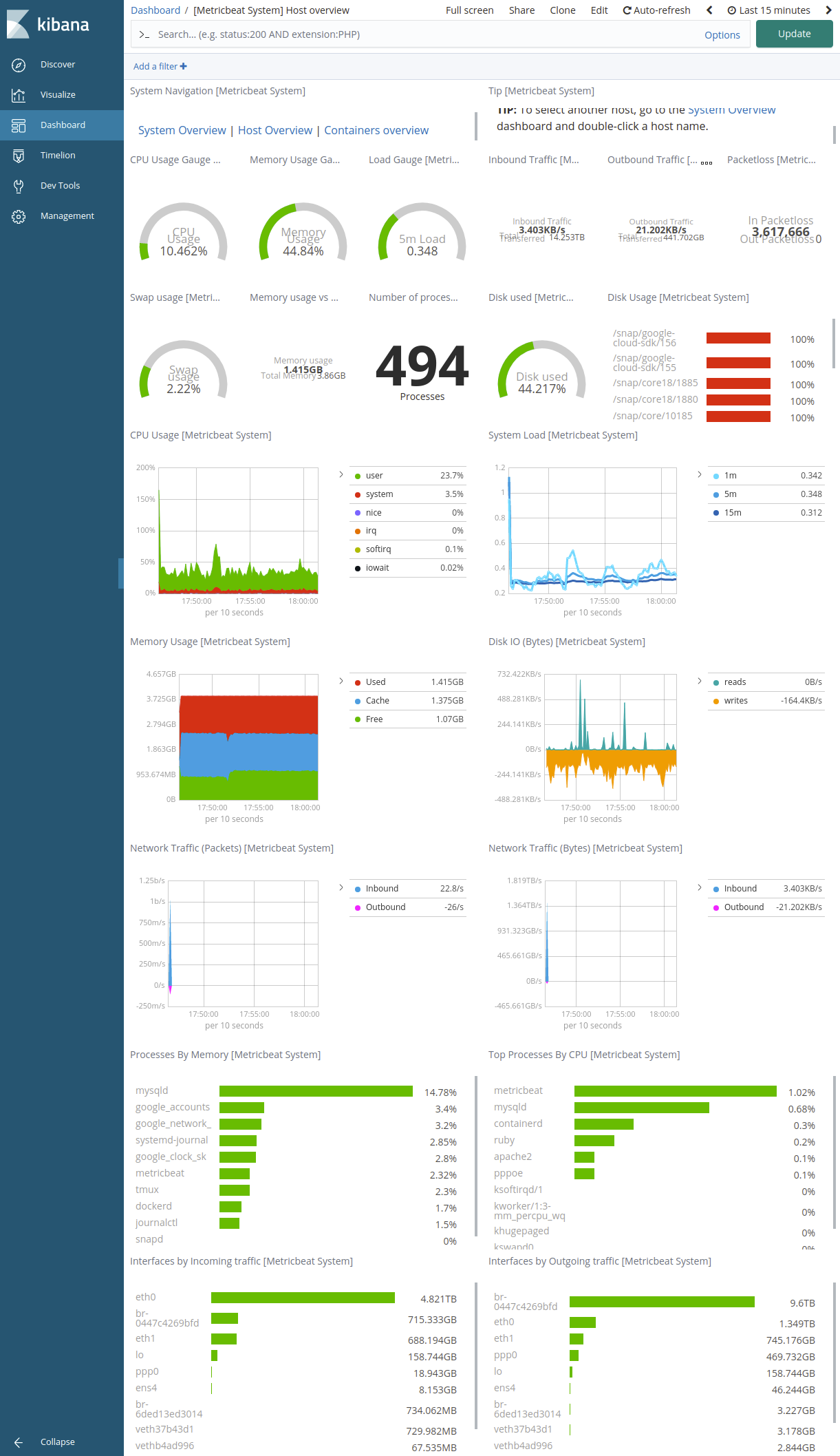 ElasticSearch-System-Dashboard