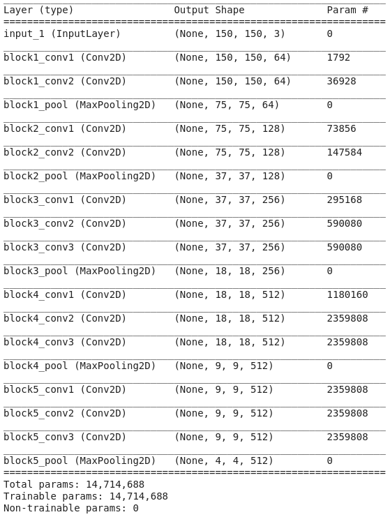 VGG16 Network