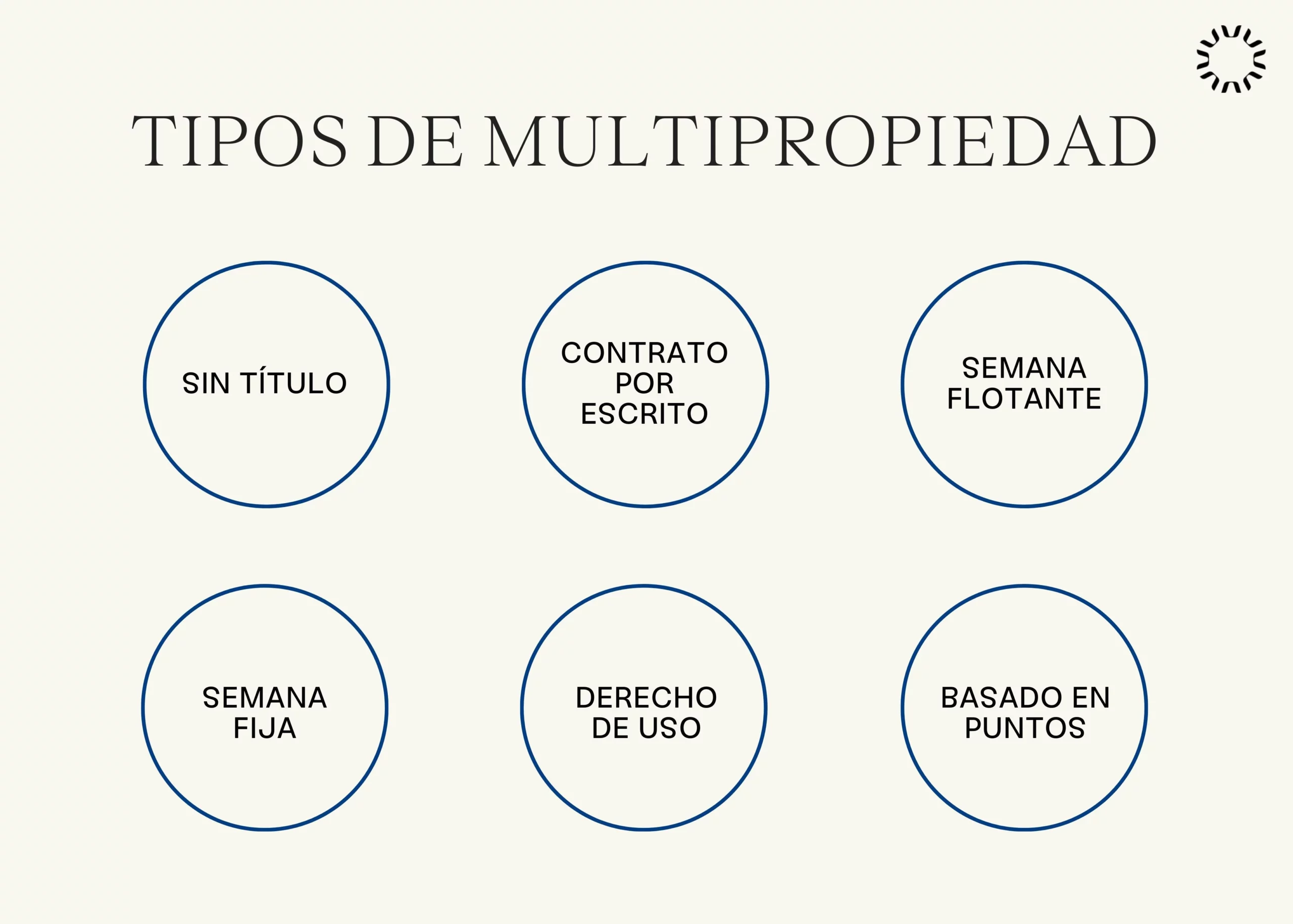 Tipos de multipropiedad