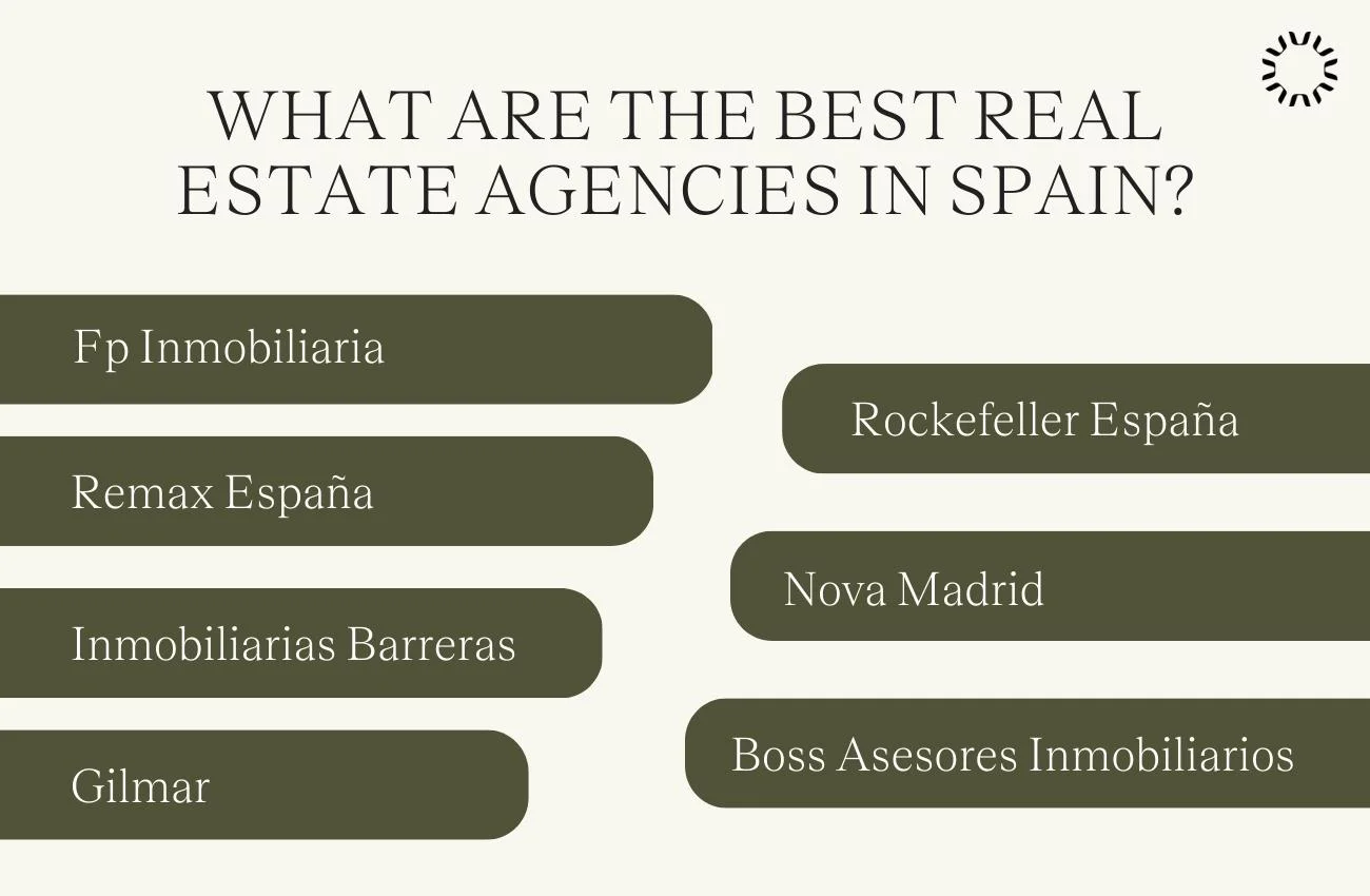 What are the best real estate agencies in Spain