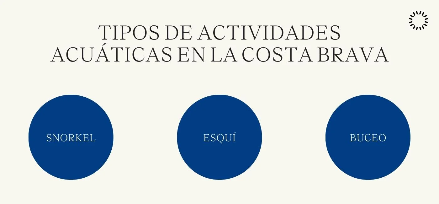 Tipos de actividades acuáticas en la Costa Brava