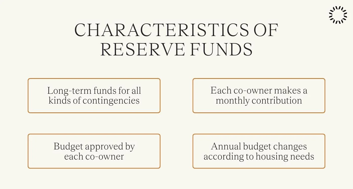 Characteristics of reserve funds