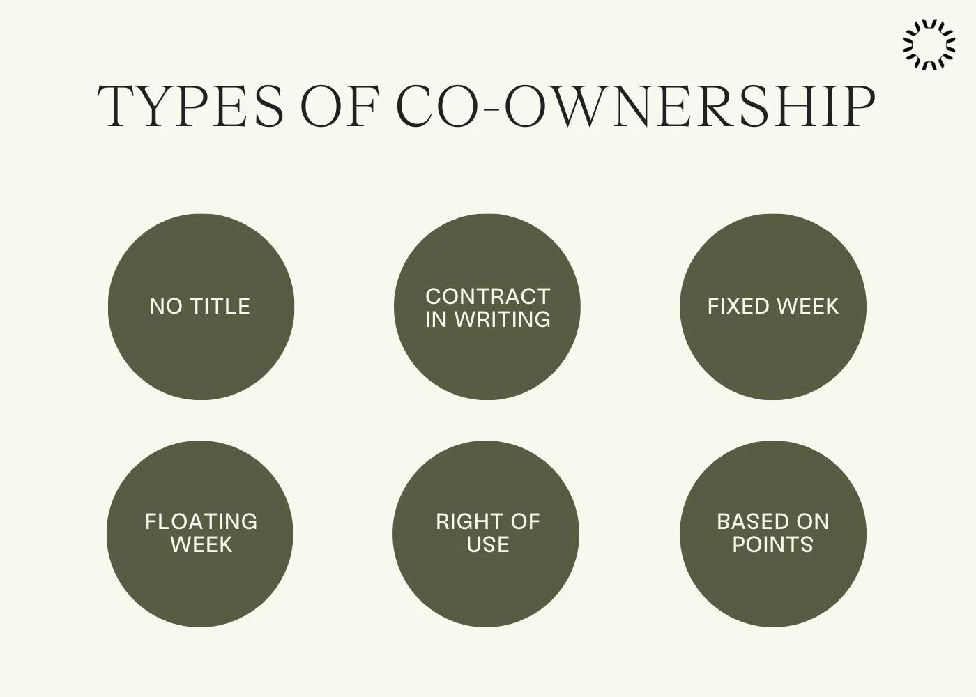 Types of co-ownership