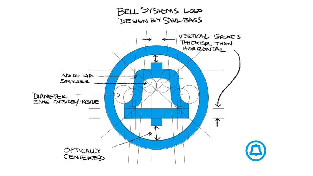 saul bass logos