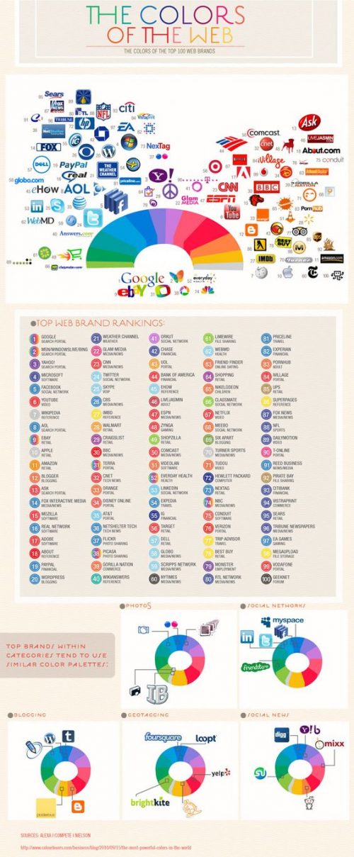 The colors of the web Infographic | Color Palette
