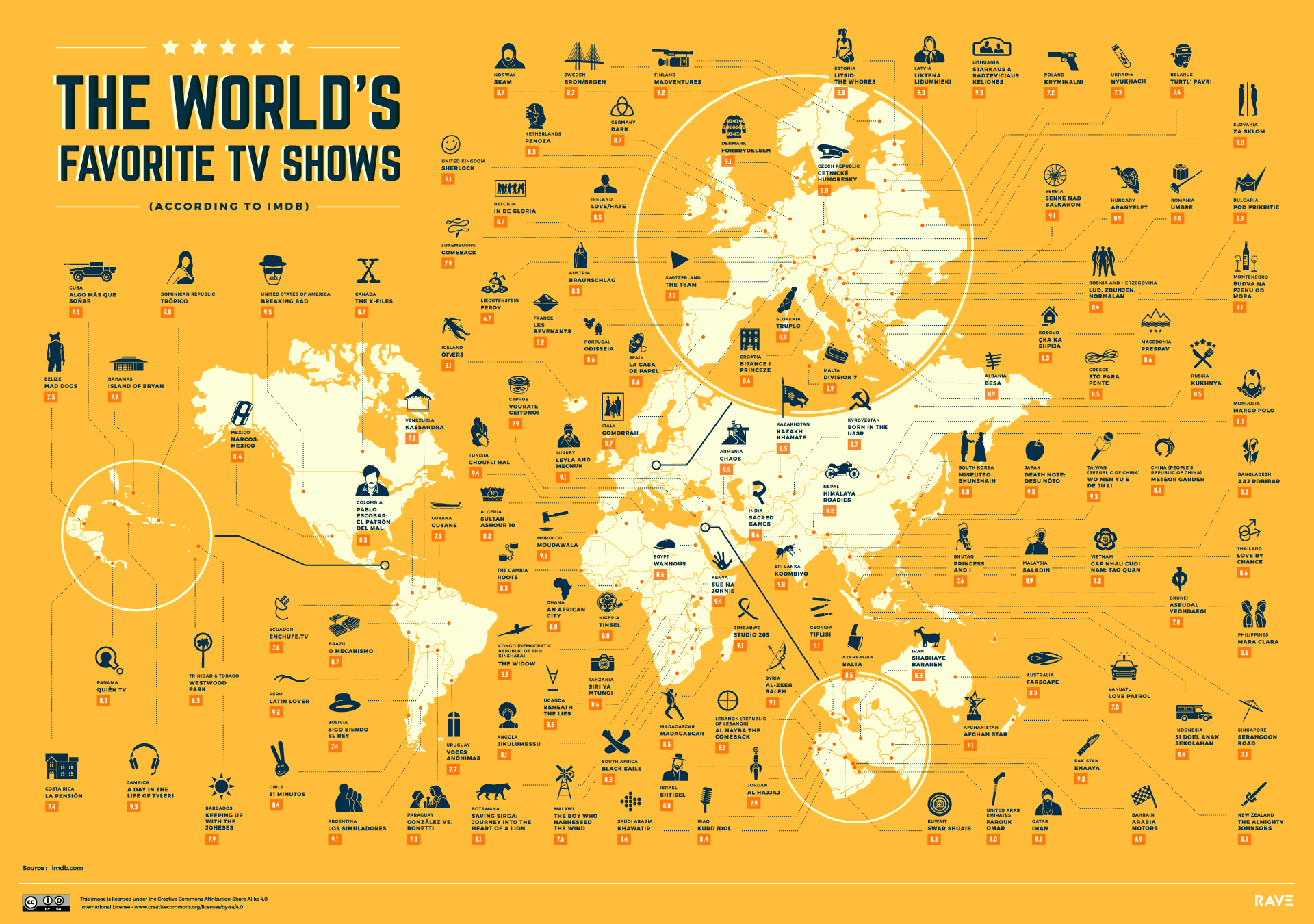 Rave Reviews – The World’s Favorite TV Shows According to IMDB – Infographic D ...