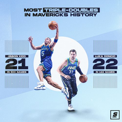 Matt Cohen – NBA Sports Posters – Jason Kidd and Luka Doncic