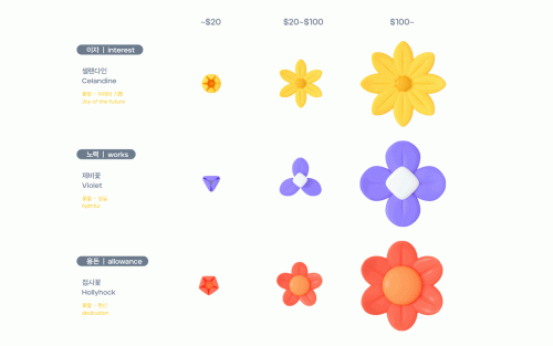 Garden cultivate your budget UX UI ios app design