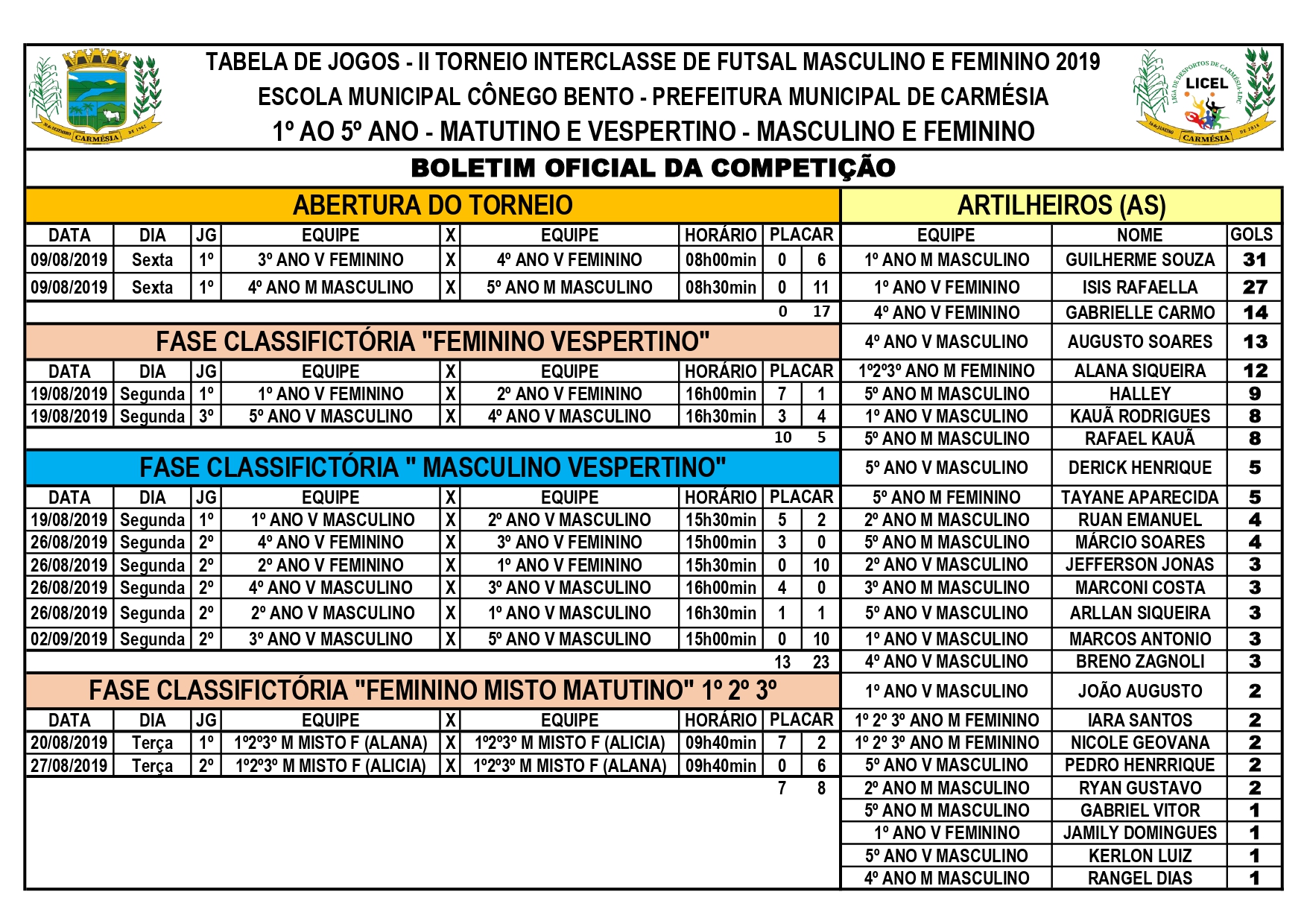 Tabela de jogos