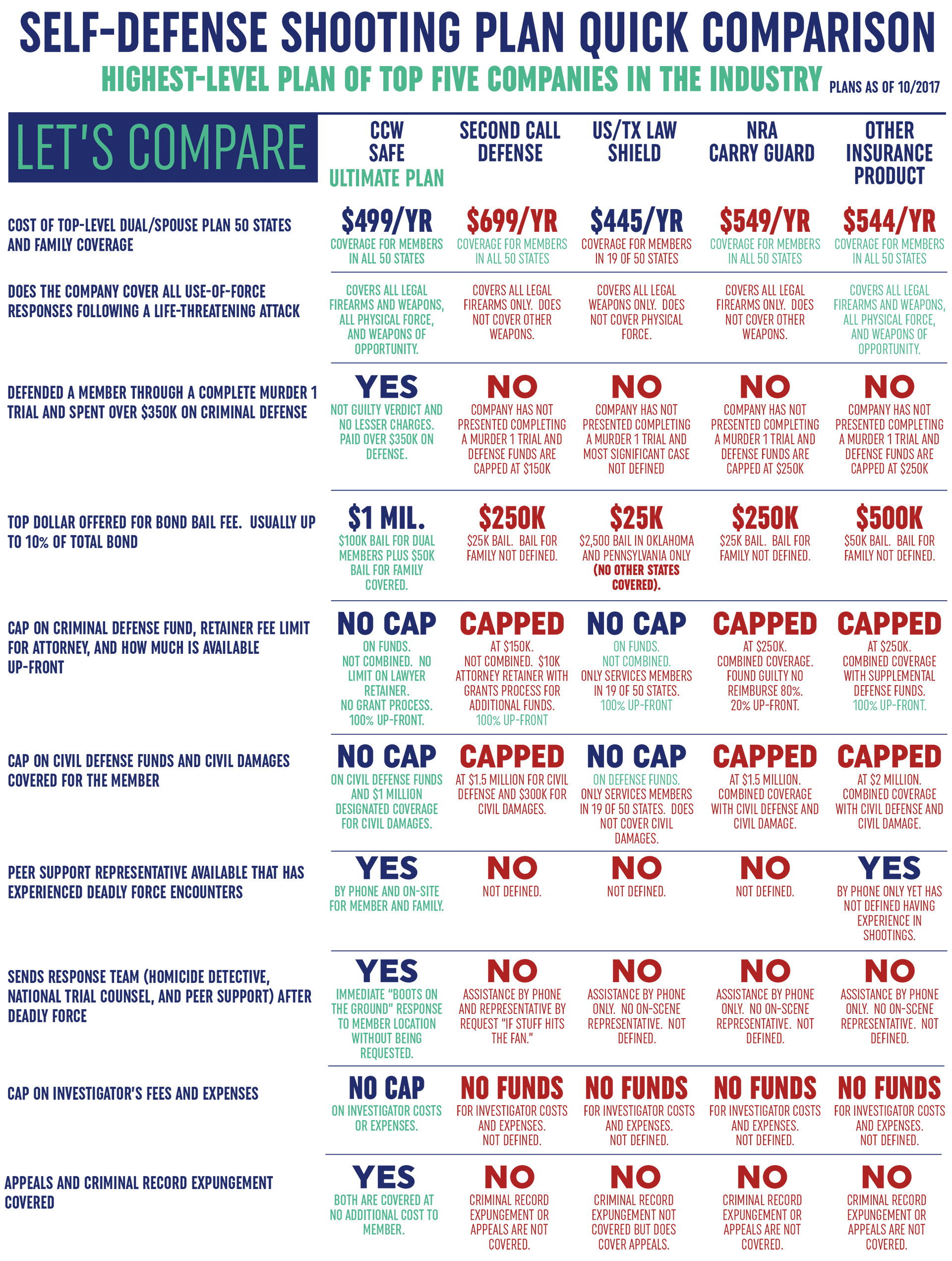 Ccw Insurance Comparison Chart Life Insurance Quotes