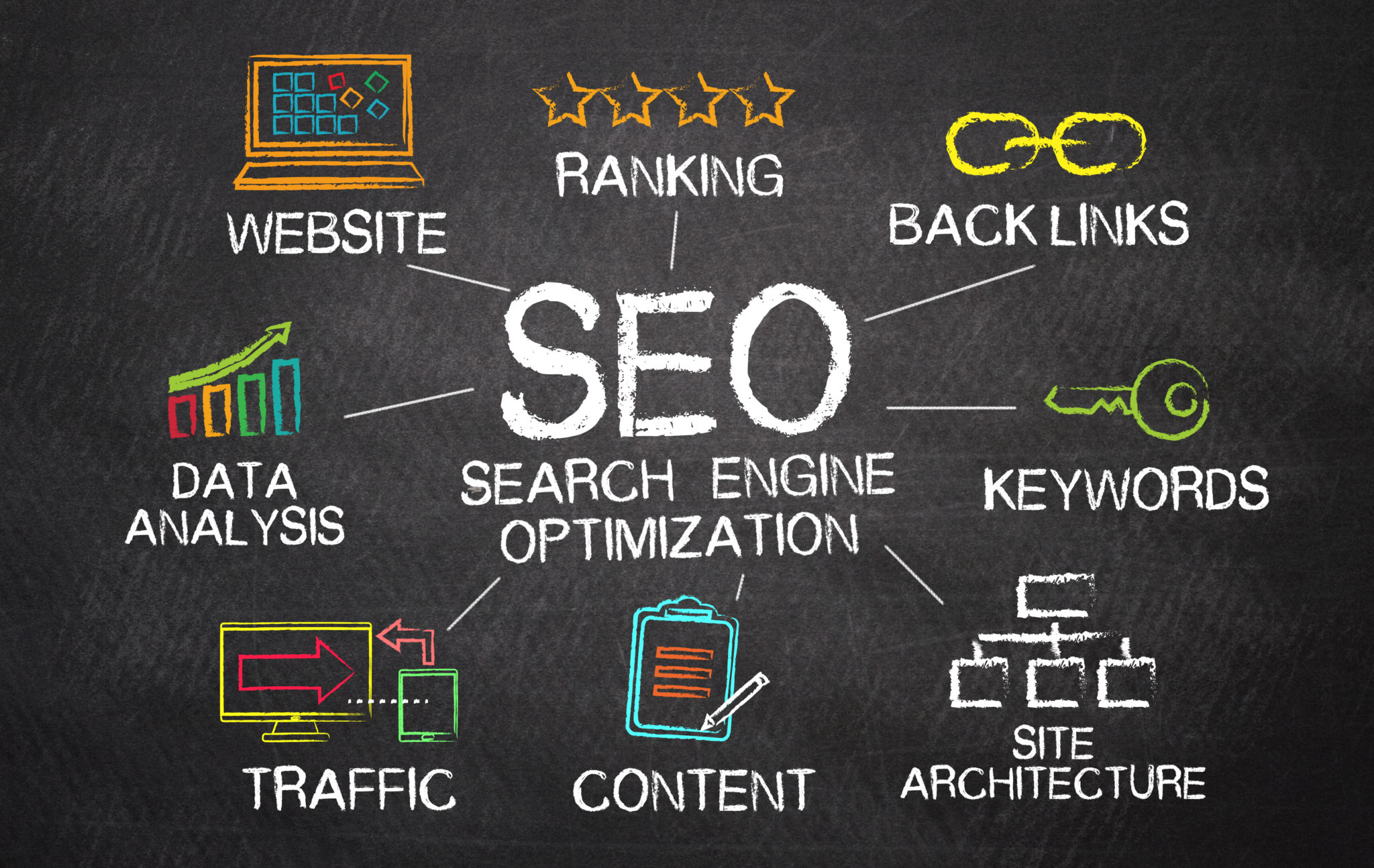 SEO for Small Businesses