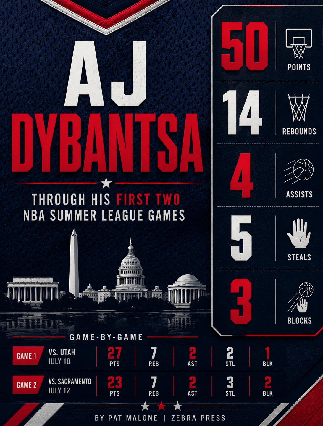 Dybantsa AJ Dybantsa stats