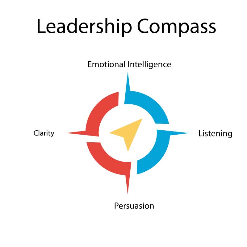 leadership communication compass