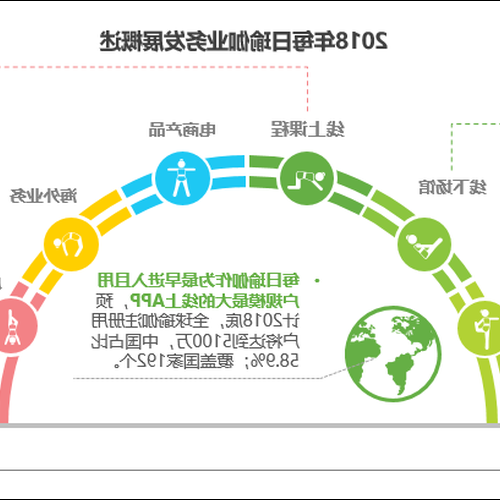 3、入門瑜伽課程是離線好還是在線好?