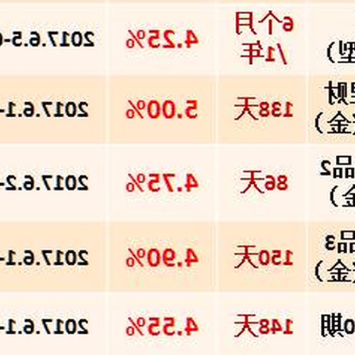 3、光大銀行的理財產品怎麼樣？利潤高嗎？ 