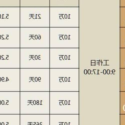 2、浦發銀行的理財產品怎麼樣？浦發銀行理財產品介紹（二）