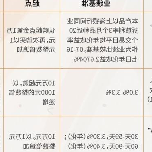 2、您對工行10萬理財產品滿意嗎?