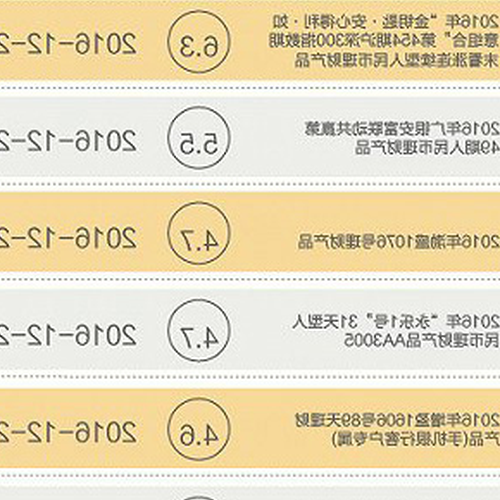 3、年度家庭理財產品排行榜前十名有哪些?