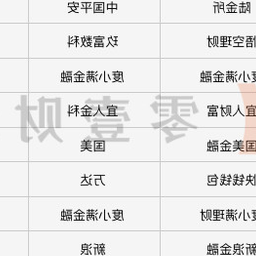 2、還有哪些投資理財的手機軟件比較好用?