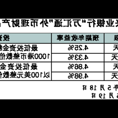 4、外匯理財合法嗎?